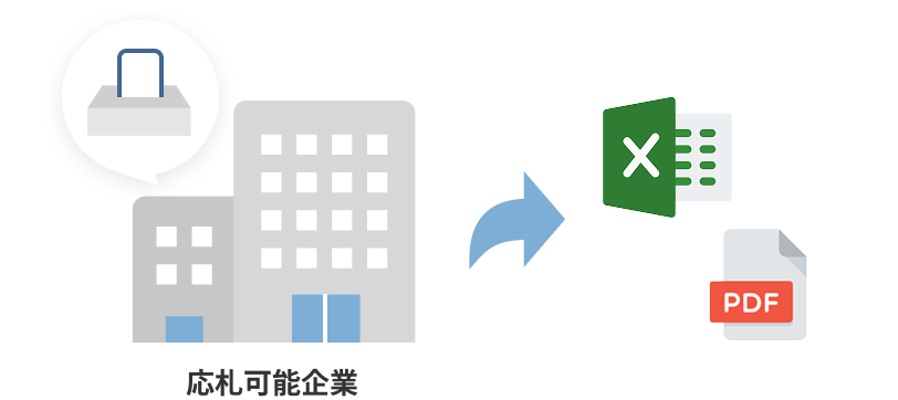 応札可能企業をリストアップする図